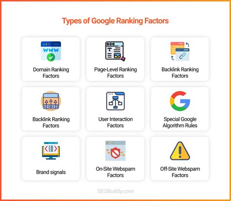 Google's Negative Ranking Factors .